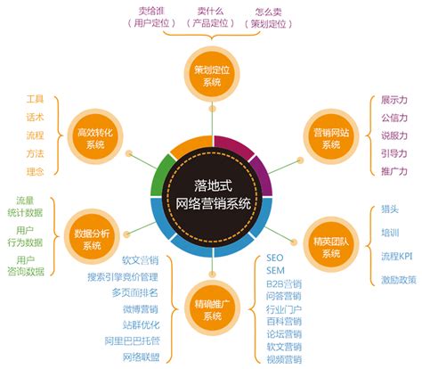 推廣營(yíng)銷外包的權(quán)威觀點(diǎn)與百例方案迭代 企業(yè)營(yíng)銷策劃的未來路徑