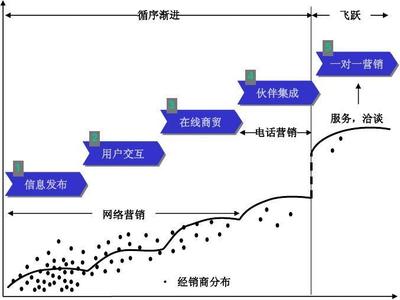 公司企業網絡營銷策劃書