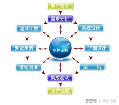 企業(yè)軟件定制開發(fā)與互聯(lián)網(wǎng)數(shù)據(jù)服務(wù)的融合優(yōu)勢