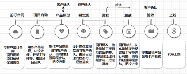 軟件開發(fā)與產(chǎn)品設(shè)計流程圖解析 構(gòu)建互聯(lián)網(wǎng)數(shù)據(jù)服務(wù)的核心脈絡(luò)