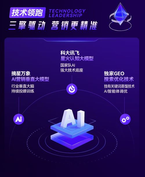 2026年AI廣告新格局下 河北即問網(wǎng)絡(luò)以技術(shù)內(nèi)核定義誠信服務(wù)新標(biāo)準(zhǔn)