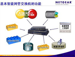 Netgear商用網(wǎng)絡(luò)解決方案 賦能企業(yè)高效互聯(lián)的可靠技術(shù)服務(wù)