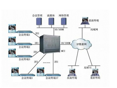 科達高清視訊系統在菏澤市環保局的應用 高效溝通助力環保治理